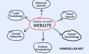 Buy Targeted Website traffic Now