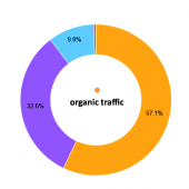 buy-targeted-website-traffic