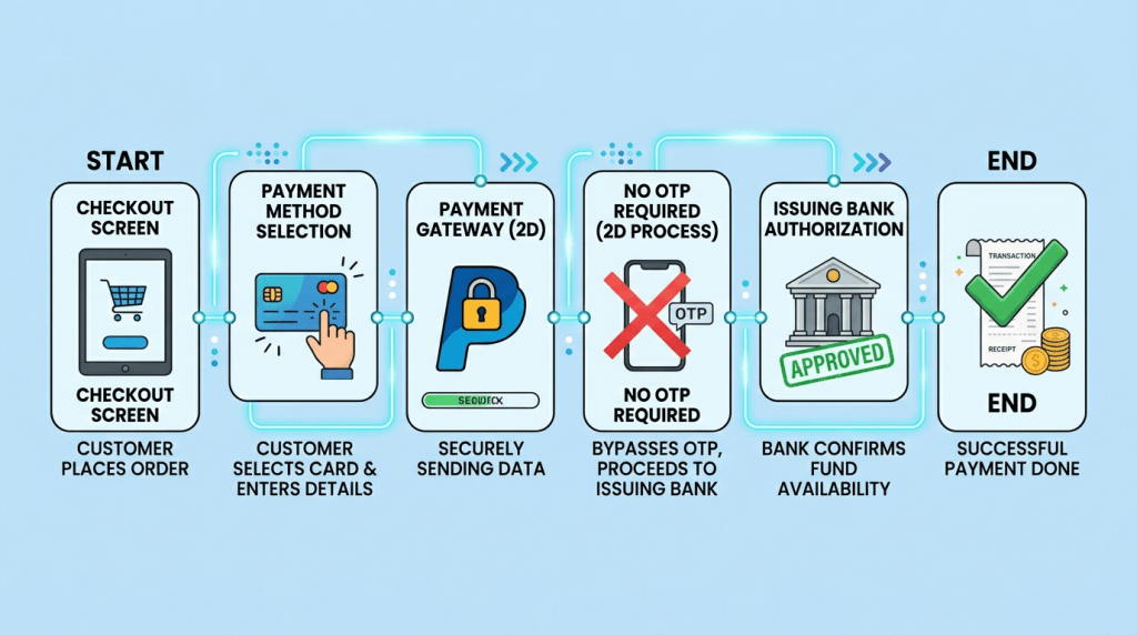 2D Payment Gateway Provider 2d payment gateway without otp