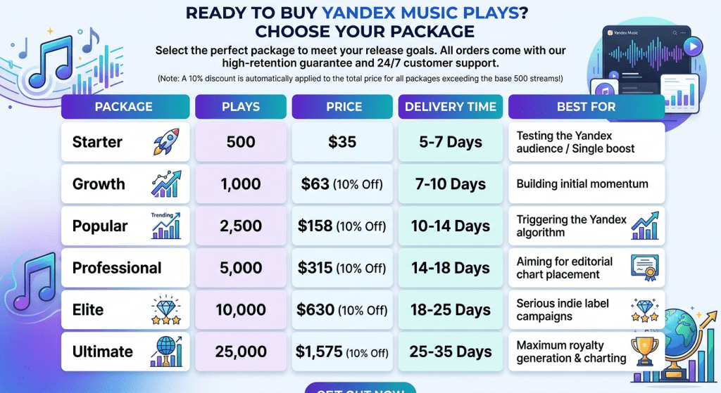 Buy Yandex Music Plays Price Table for Yandex Music Plays